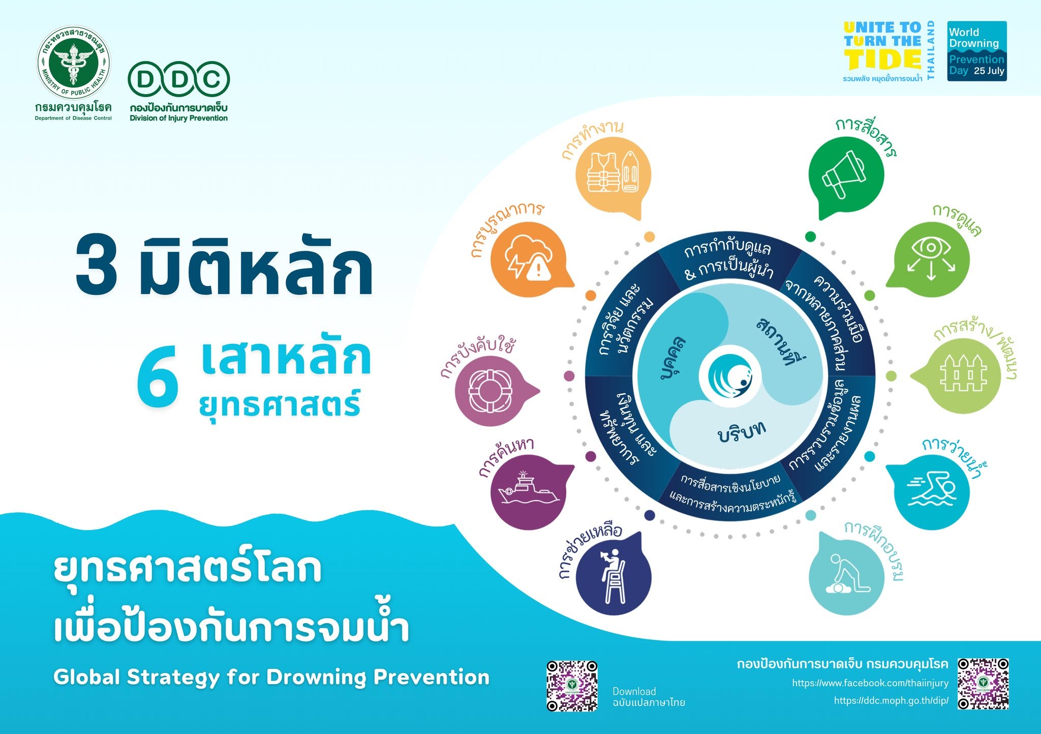 title - สำนักงานการปฏิรูปที่ดินจังหวัดนครปฐม ขอประชาสัมพันธ์ 